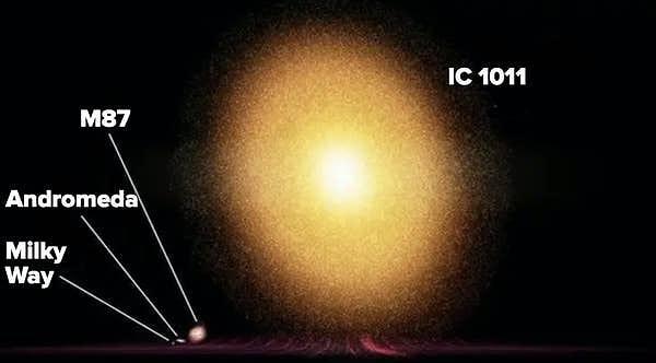 26. Ama bizim galaksimiz bile başka galaksilerle karşılaştırılınca ufacık kalıyor. İşte Dünya'dan 350 milyon ışık yılı uzakta olan IC 1011 galaksisi, Samanyolu'yla karşılaştırıldığında böyle görünüyor.