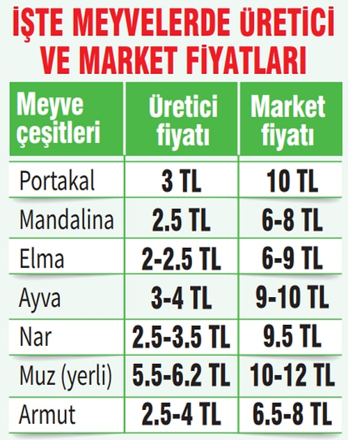 Meyve Lüks Oldu; Yüksek Fiyatlar Piyasanın 'Normali' Haline Geldi