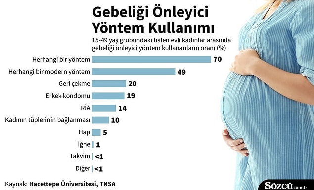 En yaygın yöntem 'geri çekme'