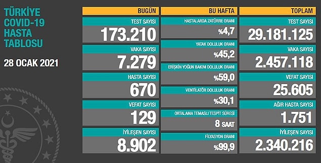 Son iki güne ait tablolar 👇