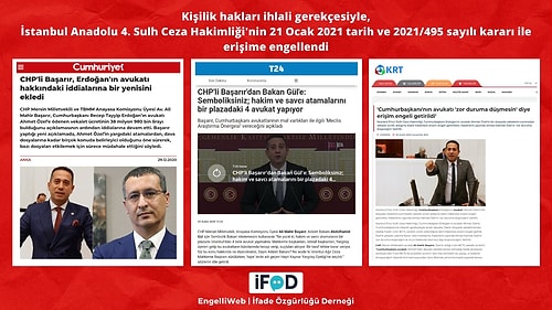 Wushu Skandalı, Yolsuzluk İddiaları... Son Bir Ayda Erişim Engeli Getirilen Haber Başlıkları