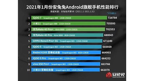 Çinli Üreticilerin Liderliği Sürüyor! Yılın En İyi Android Telefonları Açıklandı