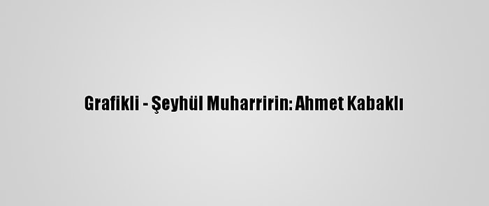 Grafikli - Şeyhül Muharririn: Ahmet Kabaklı