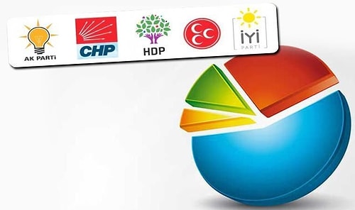 Metropoll’ün Ocak Araştırmasına Göre Farklı Siyasi Kimliklerdeki Seçmenler Bakın Hangi Partiye Oy Veriyorlar?