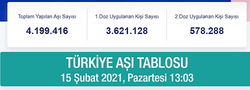 Bakan Koca Duyurdu! Bugün 500 Binden Fazla Koronavirüs Aşısı Yapılacak