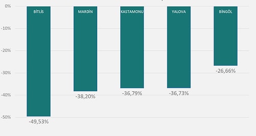 Sağlık Bakanı Koca, Vaka Sayısının En Çok Arttığı ve Azaldığı İlleri Açıkladı