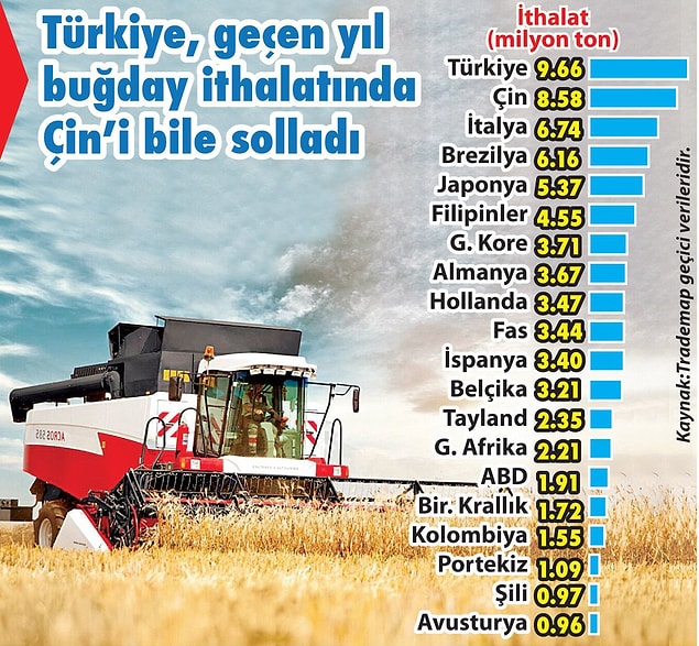 1.4 milyar nüfuslu Çin'i geride bıraktık