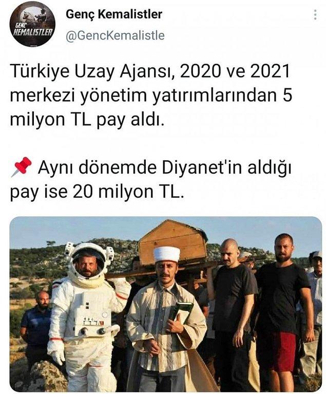 1. Bir Instagram sayfası tarafından 11 Şubat 2021 tarihinde gerçekleştirilen paylaşımda Türkiye Uzay Ajansı’nın 2020 ve 2021 yılında merkezi yönetim bütçesinin 5 milyon TL olduğu, aynı dönemde Diyanet İşleri Başkanlığı’nın yatırım bütçesinin de 20 milyon TL olduğu öne sürüldü.