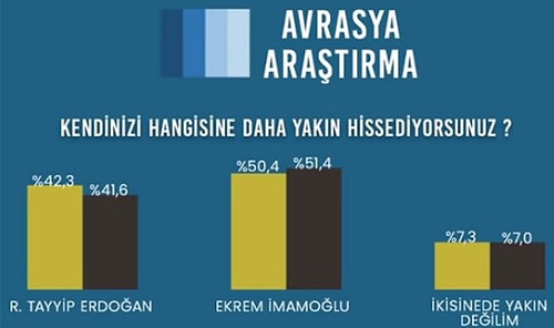 Şaşırtan Sonuçlar: Avrasya Araştırma, Mart Ayı Seçim Anketi Araştırmasını Açıkladı