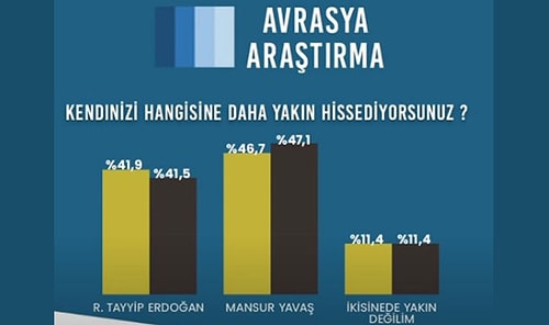 Şaşırtan Sonuçlar: Avrasya Araştırma, Mart Ayı Seçim Anketi Araştırmasını Açıkladı