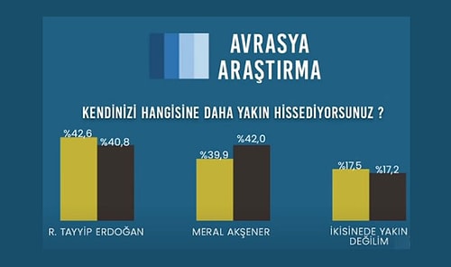 Şaşırtan Sonuçlar: Avrasya Araştırma, Mart Ayı Seçim Anketi Araştırmasını Açıkladı