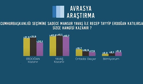 Şaşırtan Sonuçlar: Avrasya Araştırma, Mart Ayı Seçim Anketi Araştırmasını Açıkladı