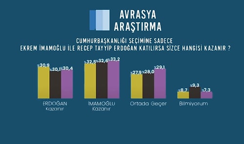 Şaşırtan Sonuçlar: Avrasya Araştırma, Mart Ayı Seçim Anketi Araştırmasını Açıkladı