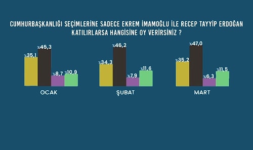 Şaşırtan Sonuçlar: Avrasya Araştırma, Mart Ayı Seçim Anketi Araştırmasını Açıkladı