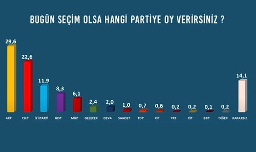 Şaşırtan Sonuçlar: Avrasya Araştırma, Mart Ayı Seçim Anketi Araştırmasını Açıkladı