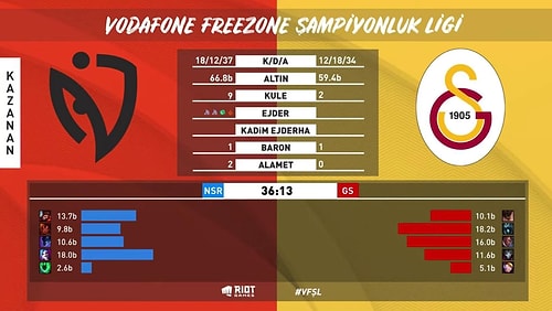 VFŞL 2021 Kış Mevsimi 9. Hafta 1.Gün Maçları