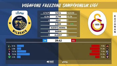 VFŞL 2021 Kış Mevsimi 9. Hafta 2.Gün Maçları