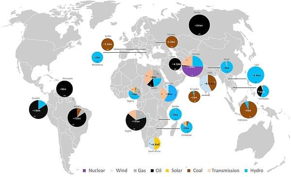 Özellikle Afrika olmak üzere dünyanın gelişmekte olan ülkelerine yaptıkları enerji anlaşmaları ve bu anlaşmalar karşılığında yaptıkları yatırımlar Batı medyasının da radarına girmiş durumda.