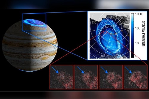 NASA, Jüpiter'in Karanlık Kutuplarında Yeni Halkalar Keşfetti