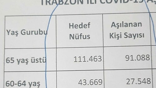 İl Sağlık Müdürü Açıkladı: Trabzon'da 60- 64 Yaş Arasındakilerin Yüzde 38’i Aşı Olmadı