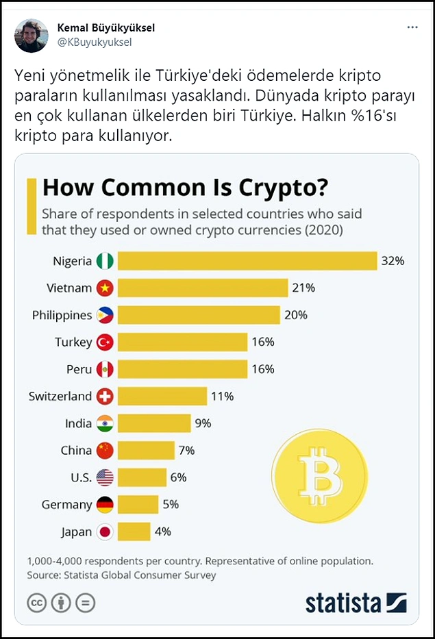Resmi Gazete'de Yayımlandı: Kripto Paralarla Ödeme Yasaklandı!