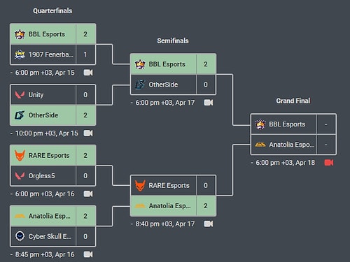 VCT Türkiye'nin Finalinde BBL Esports ile Anatolia Esports Karşı Karşıya Gelecek!