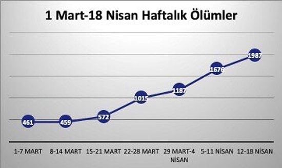 TTB'den Çağrı: 'Zorunlu Üretim Dışında Çarkları Durdurun, Ölümler Dursun'