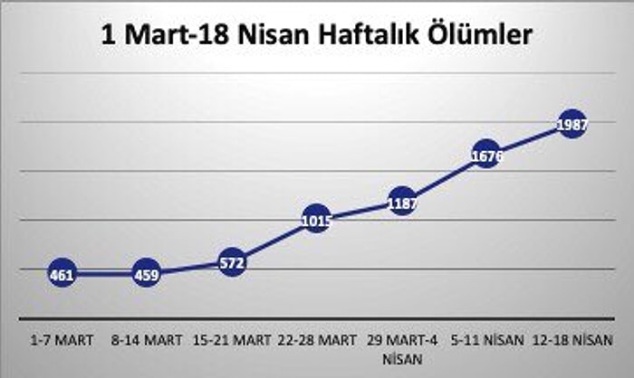 TTB'den Çağrı: 'Zorunlu Üretim Dışında Çarkları Durdurun, Ölümler Dursun'