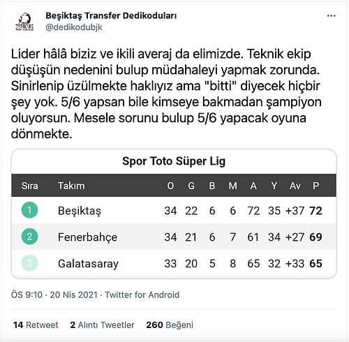 Kartal'ın Kredisi Bitti! Beşiktaş Zorlu Sivas Deplasmanında 1 Puana Razı Oldu