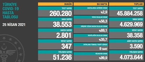 Vaka Sayılarındaki 'Düşüş' Sürüyor: 25 Nisan Verileri Açıklandı