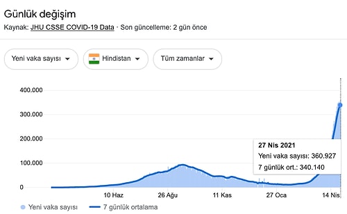 Uğur Şahin’den Hindistan Varyantı Açıklaması: Aşı Mutasyona Karşı Etkili Olacak