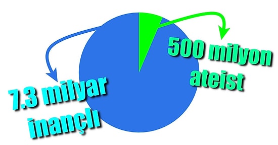 Tartışma Var: Bir Ateist Merhametli ve Vicdanlı Olamaz mı?
