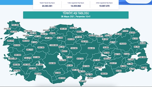 Türkiye'de İki Doz Aşı Yaptıranların Sayısı 10 Milyonu Geçti