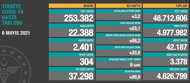 Son 3 güne ait tablolar 👇