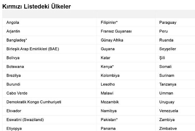Son eklemelerle birlikte listedeki ülke sayısı 40'ı geçti. Listede bulunan diğer ülkeler şöyle 👇
