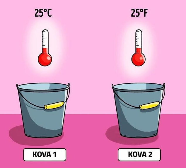 10. Biri 25 santigrat derece diğeri 25 fahrenheit derece iki kova su var. Bu iki kovaya aynı yükseklikten aynı anda 2 madeni para atılırsa en önce hangi kovaya düşen dibe ulaşır?