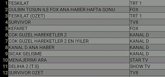 AB'de İlk 10'a Giren Yapımlar