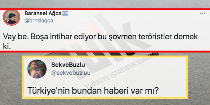 Vatandaş Kan Ağlarken Türkiye'nin İlk Çeyrekte %7 Büyüdüğünü Açıklayan TÜİK'e Tepkiler Gecikmedi!