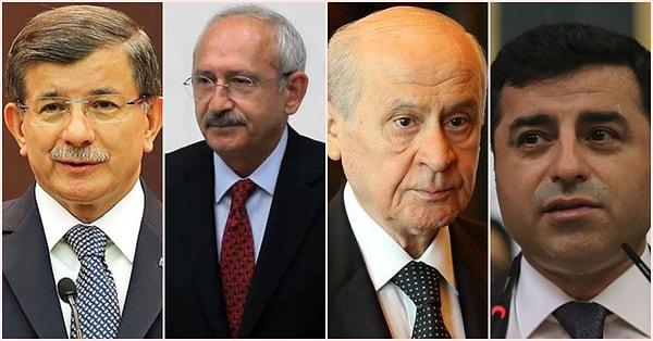 9. 2015: AK Parti iktidarını Ahmet Davutoğlu başkanlığında devam ettirdi.