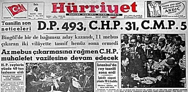 9 milyon seçmenin oy kullandığı 2 Mayıs 1954 seçimlerinin sonuçlarına göre  Demokrat Parti 503, CHP 31, Cumhuriyetçi Millet Partisi ise 5 milletvekili çıkarır.
