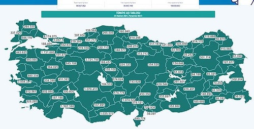 Koronavirüs Aşısında Birinci Doz Uygulanan Kişi Sayısı 30 Milyonu Geçti