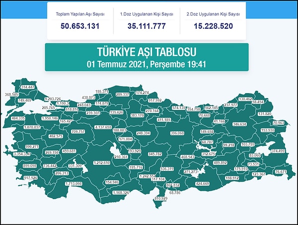 Tablonun paylaşıldığı sırada Türkiye'deki aşılama durumu 👇