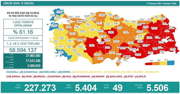 12 Temmuz Koronavirüs Tablosu