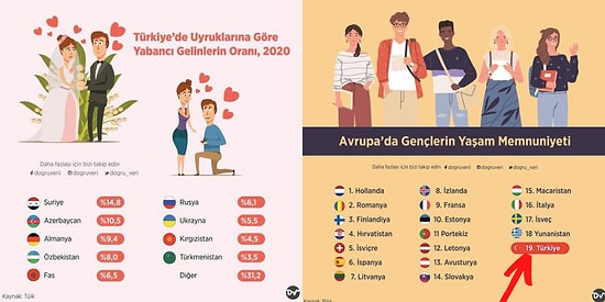 Dünya ve Türkiye Hakkında Önem Arz Eden Bazı Gerçeklerle Yüzleşeceğiniz 14 İnfografik