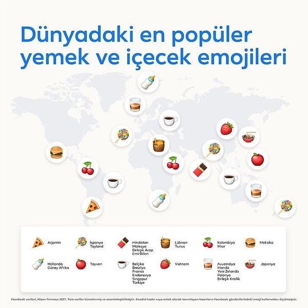 Ayrıca Türkiye’de en çok kullanılan diğer emojiler de şu şekilde; 🎂,🍬,🍫ve ☕️.