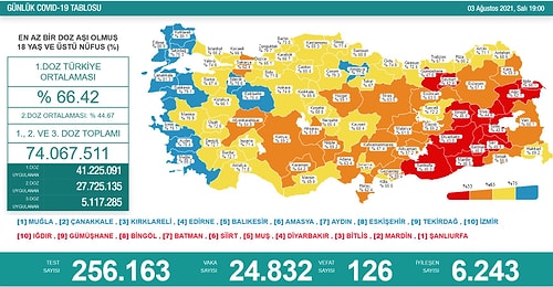 Son 24 Saatte 24 Bin 832 Olay, 126 Can Kaybı!