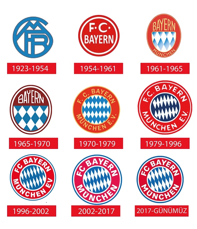 10. Bayern Münih