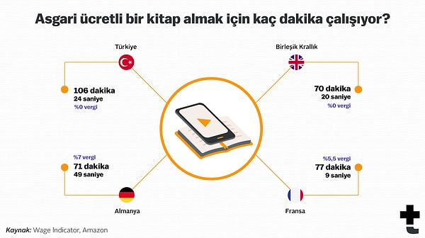 Aslında 22 Şubat 2019'da Türkiye'de basılı yayınlardaki KDV oranı sıfıra indirilmişti.