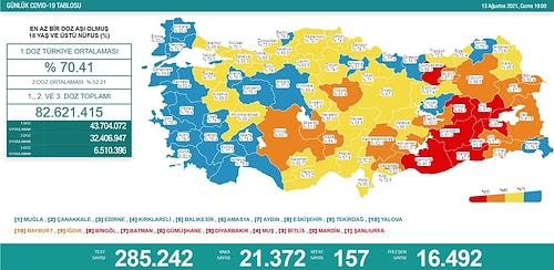 Günün Korona Tablosu: 157 Can Kaybı, 21 Bin 372 Yeni Hadise