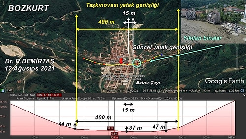 Uzmanı Anlattı: Bozkurt’u Yok Eden Ezine Çayı Nasıl Afete Yol Açtı?